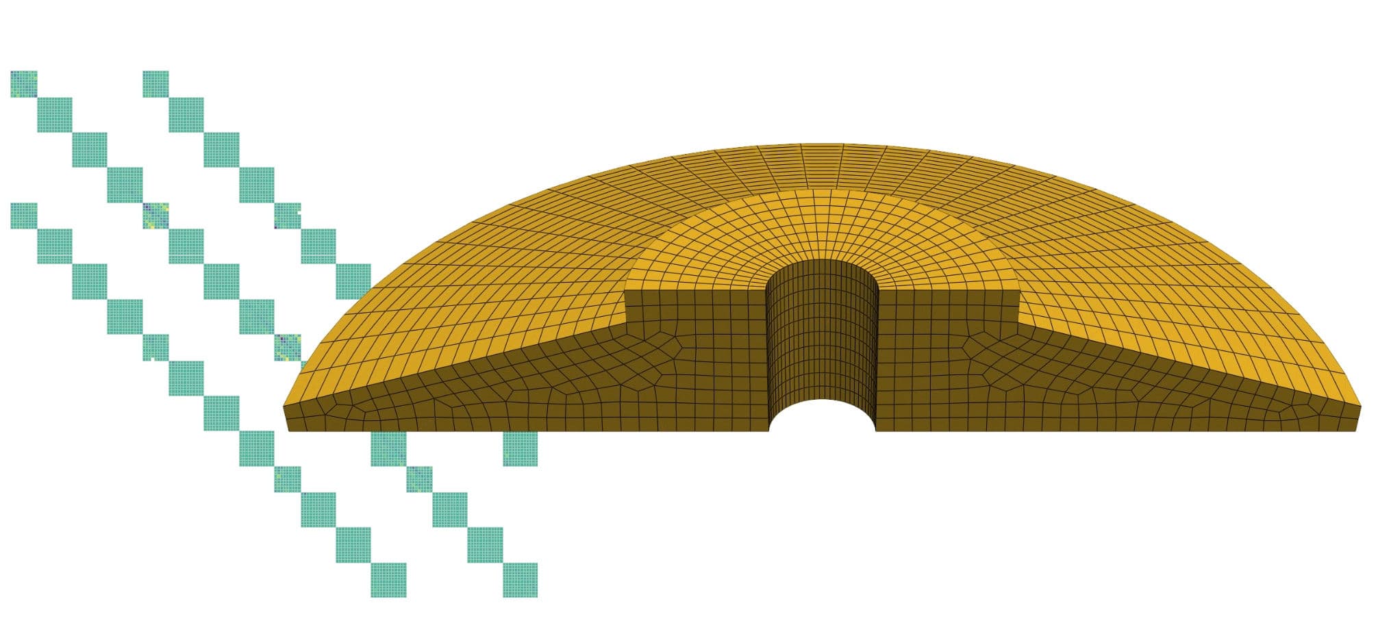 In civil structures with beam elements, memory isn't usually an issue. But with solid elements for continuous systems, the stiffness matrix size explodes. Sparse matrix storage is the solution.